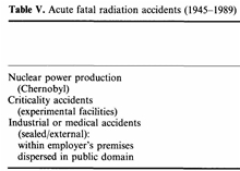 Radiobiology